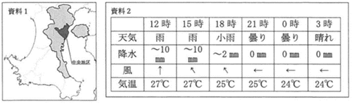 検査Ⅱ