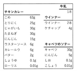 傾向と対策 – 大阪教育大学附属天王寺中学校 | 奈良 塾 中学受験