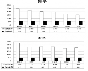 大阪教育大学附属天王寺中学校の受験対策 ひのき塾 奈良 塾 中学受験 高校受験 奈良の学習塾 ひのき塾