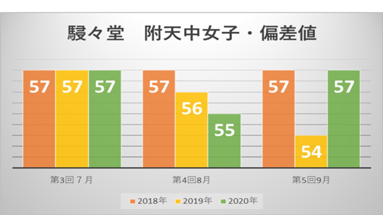 大阪教育大学附属天王寺中学校の受験対策 ひのき塾 奈良 塾 中学受験 高校受験 奈良の学習塾 ひのき塾