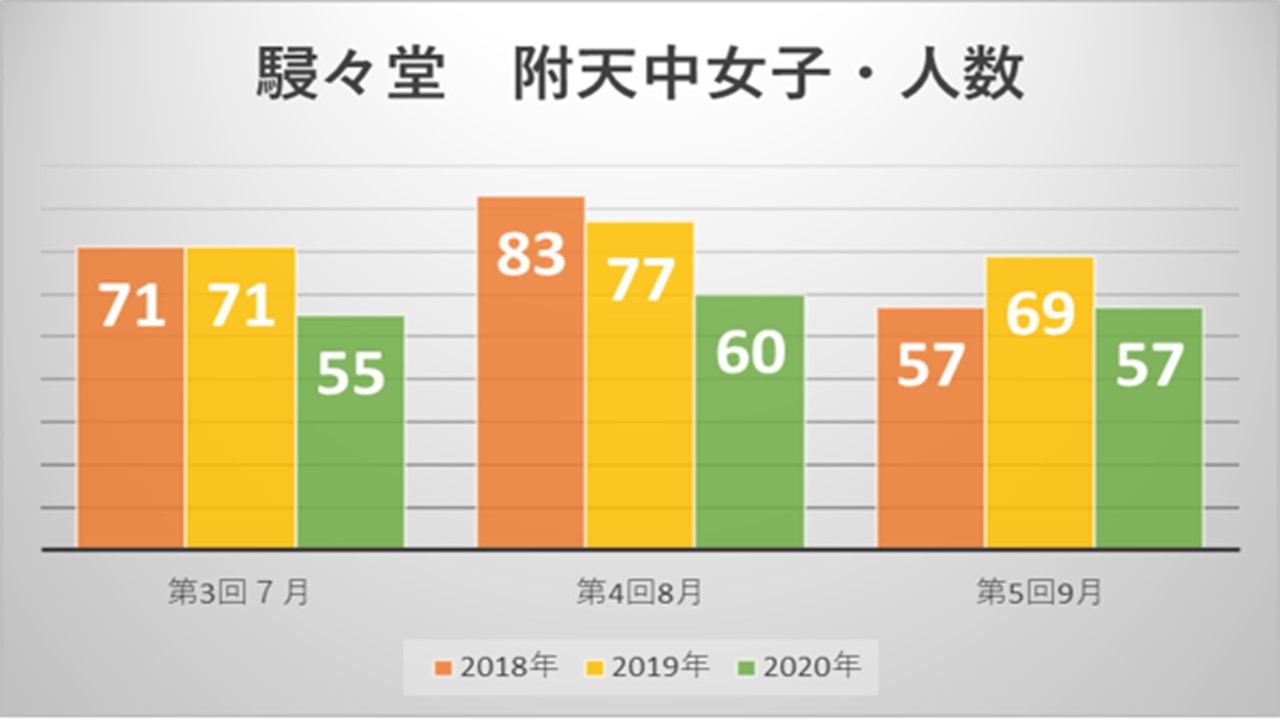 大阪教育大学附属天王寺中学校の受験対策 ひのき塾 奈良 塾 中学受験 高校受験 奈良の学習塾 ひのき塾