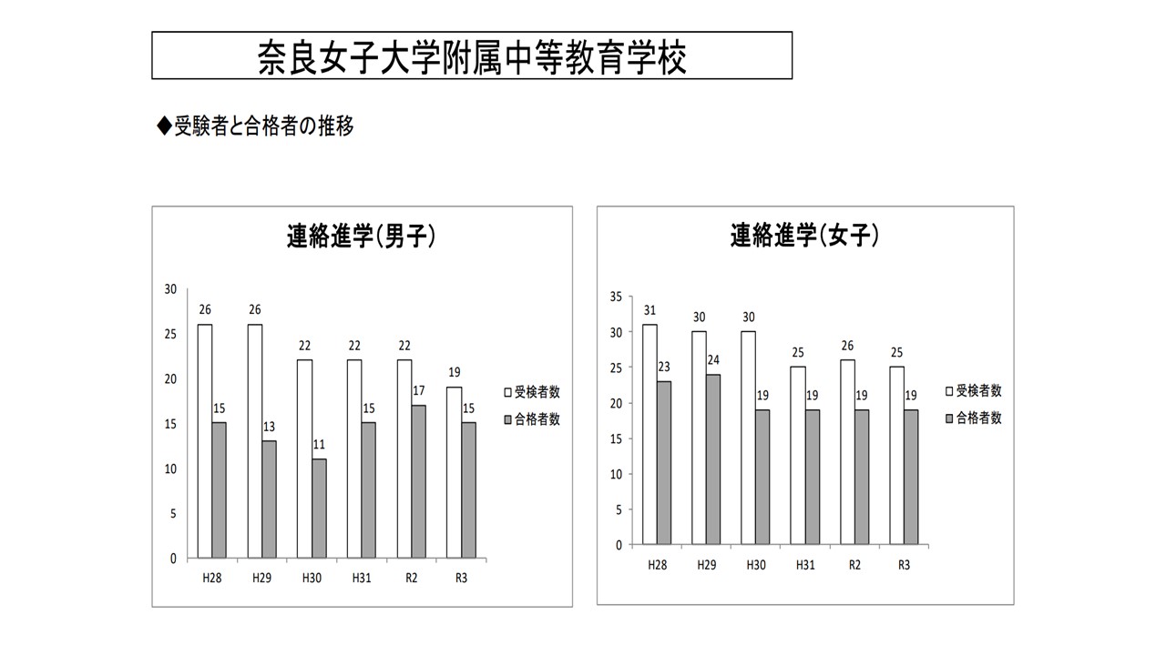 奈良女子大学附属中等教育学校の受験対策｜ひのき塾 | 奈良 塾 中学